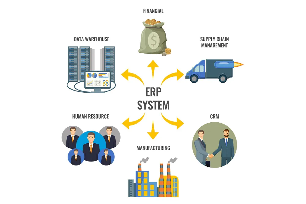 CRM Integration Process