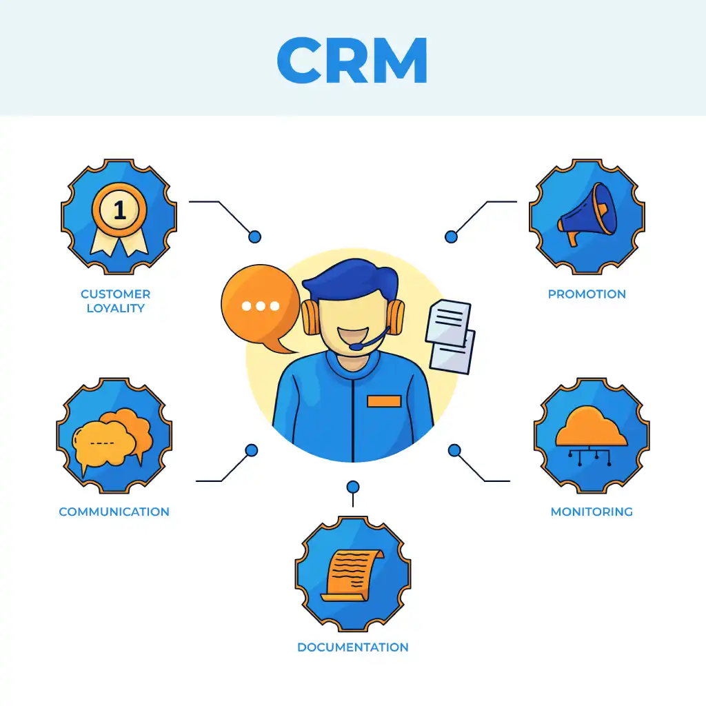 CRM Integration with WordPress Services