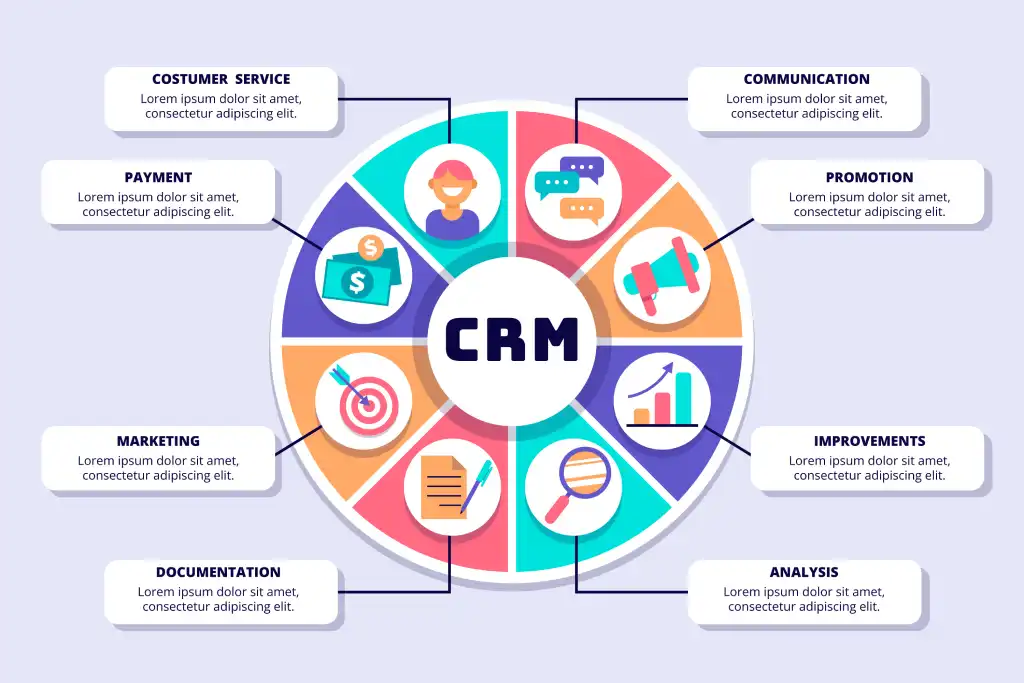 Features of Our CRM Integration Services