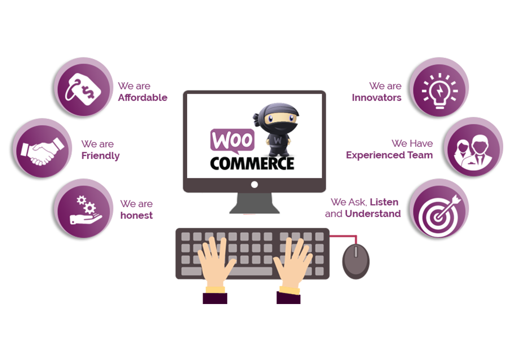 WooCommerce Development Services