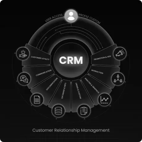 CRM Integration Process