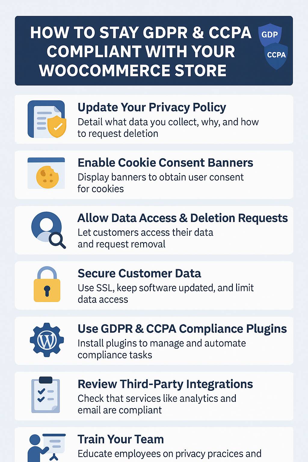 Infographic showing GDPR and CCPA compliance steps for WooCommerce stores in 2025