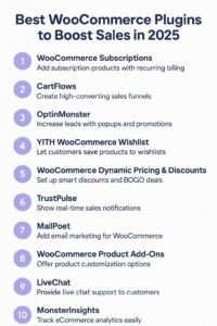 Best WooCommerce Plugins to Boost Sales in 2025